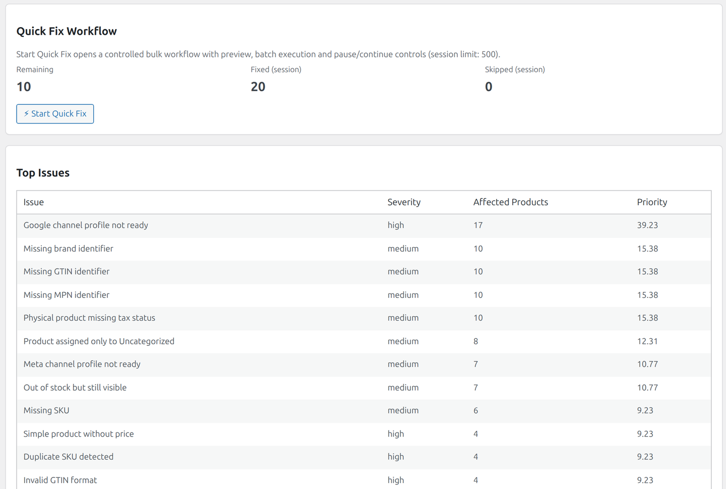Top issues prioritization table