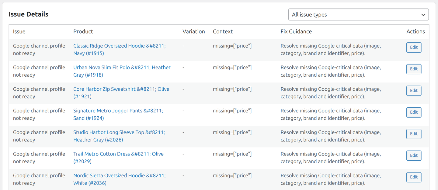 Issue details with edit links